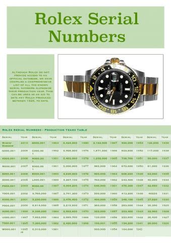 rolex bracelet serial numbers|rolex serial number date code.